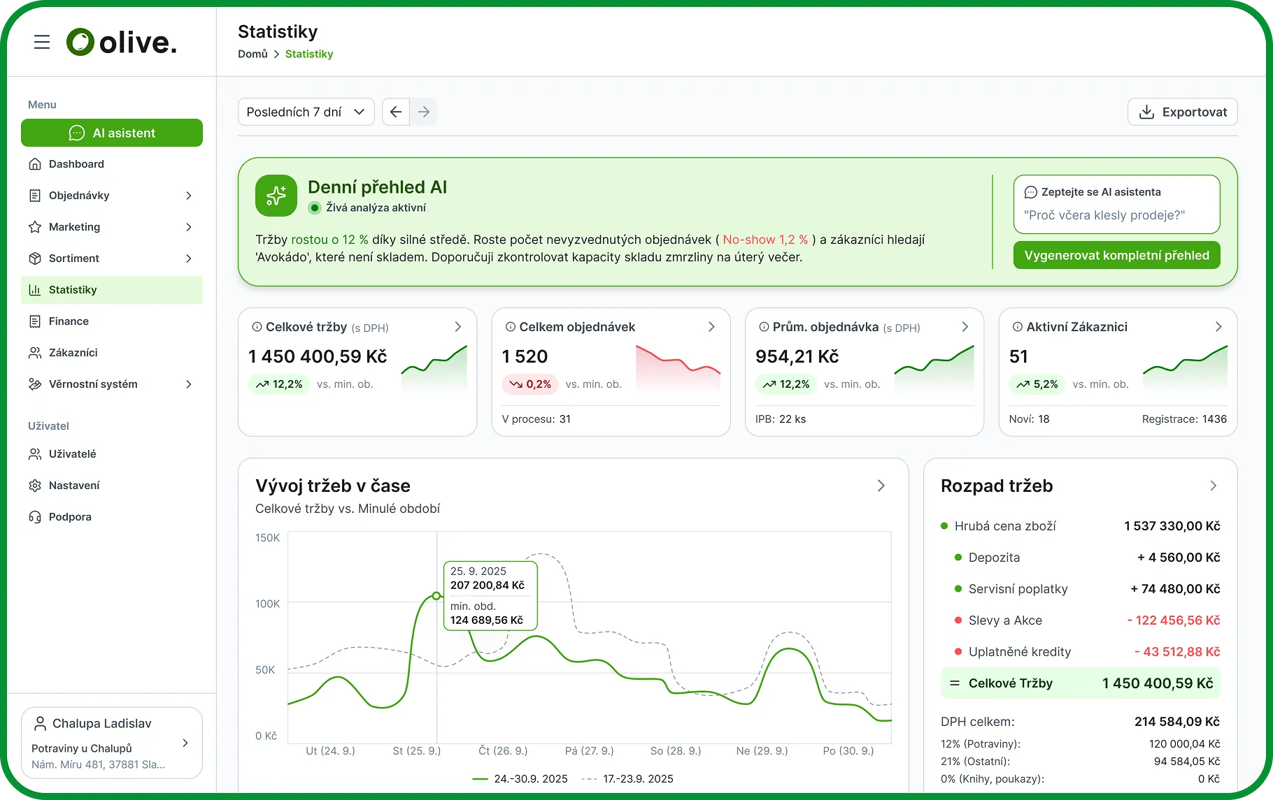 Rozhodujte se na základě dat, ne pocitů.